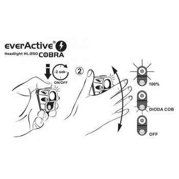 everActive Headlight HL-250 COBRA žibintas ant galvos